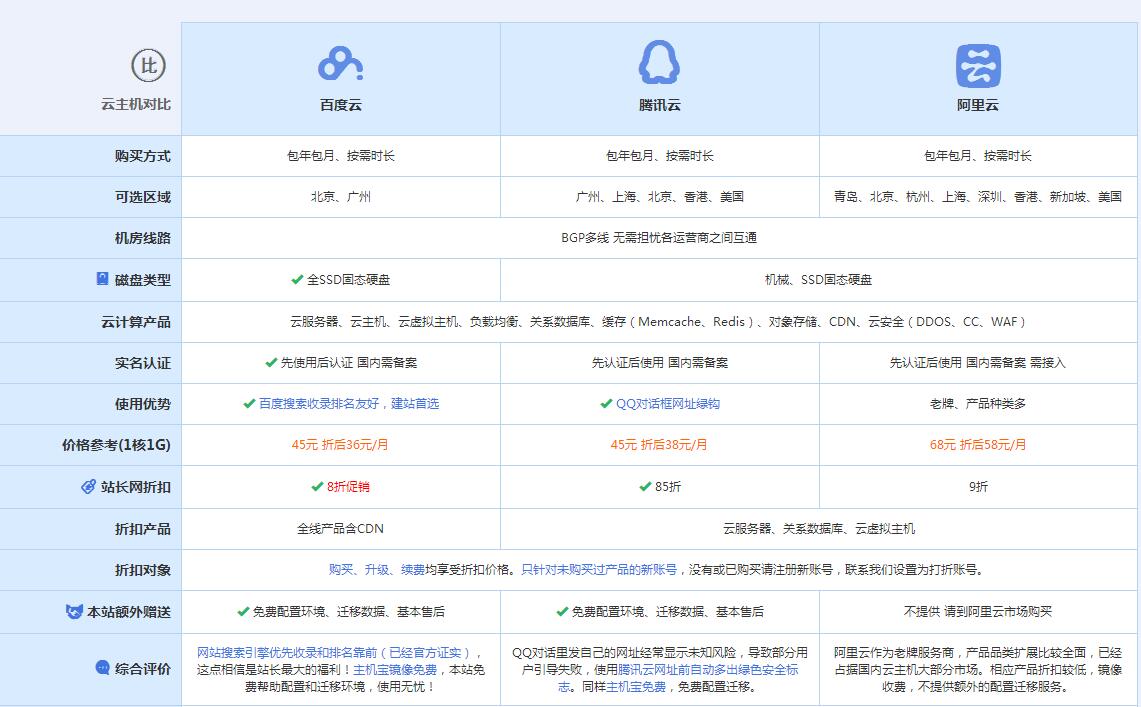 鲅鱼圈云主机代理对比.jpg